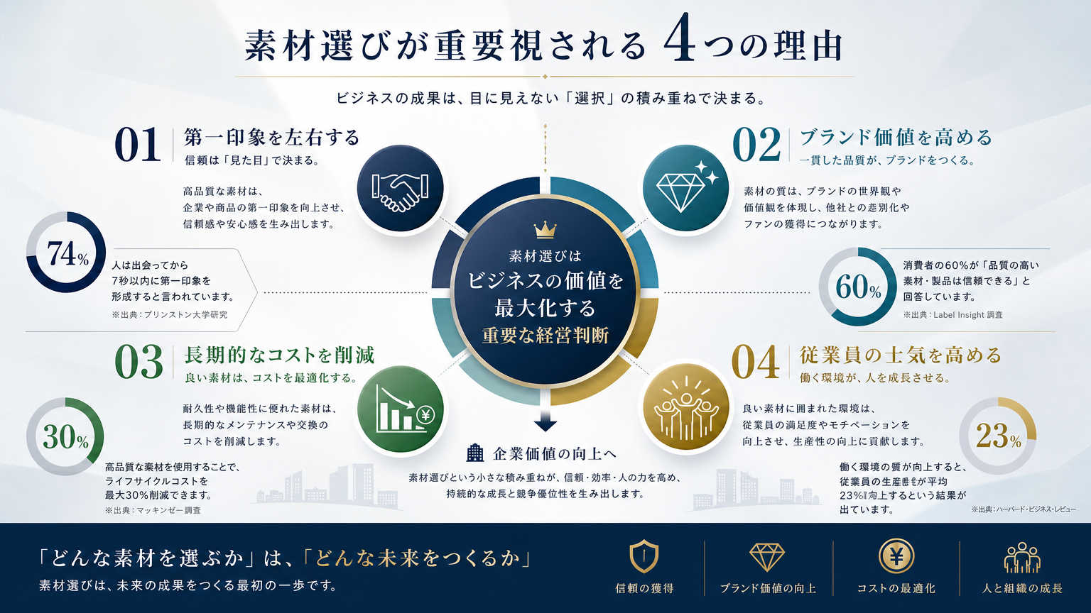 エントランスの素材選びが重要視される理由