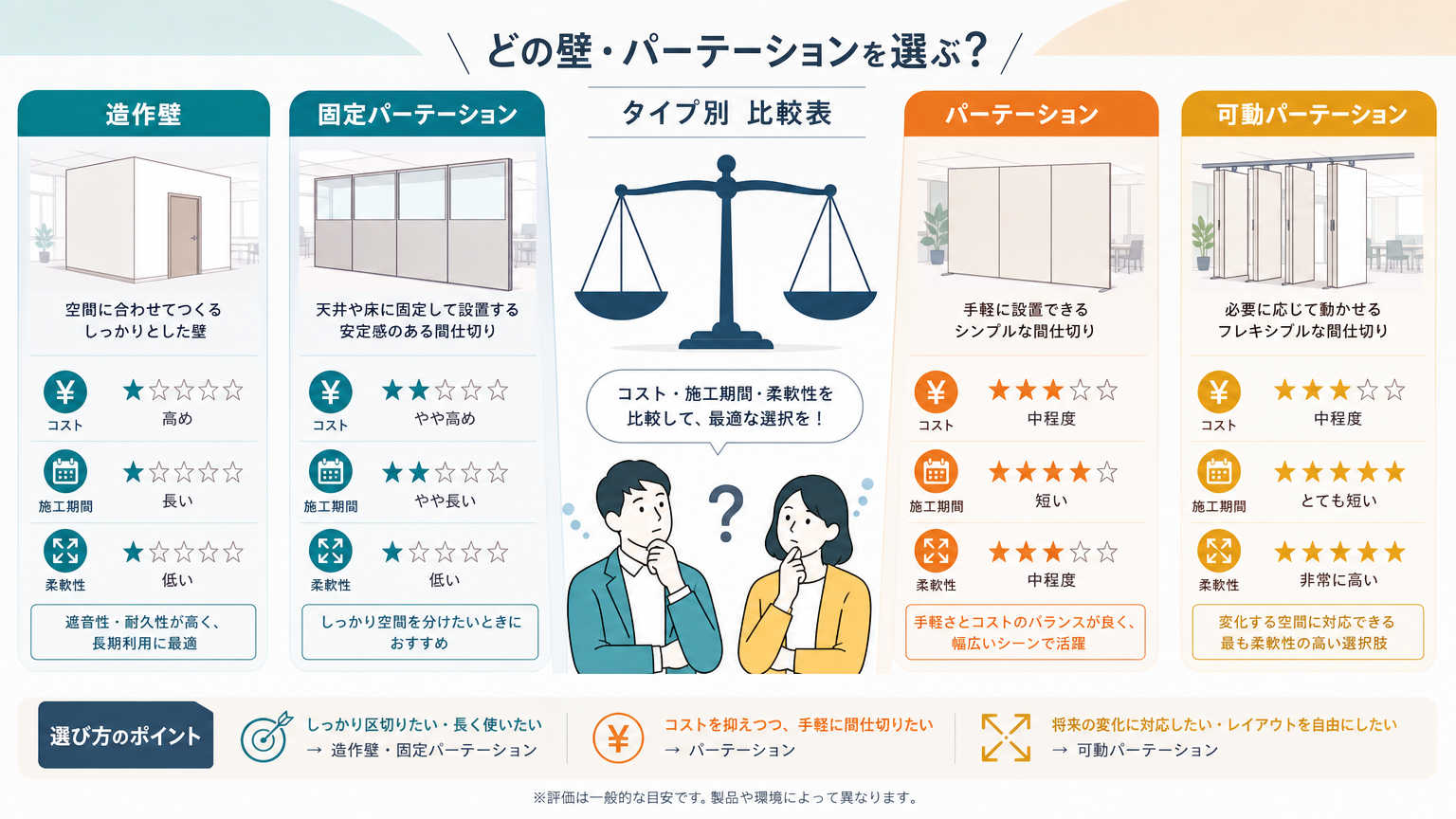 空間ブランディングを検討する際の比較ポイント