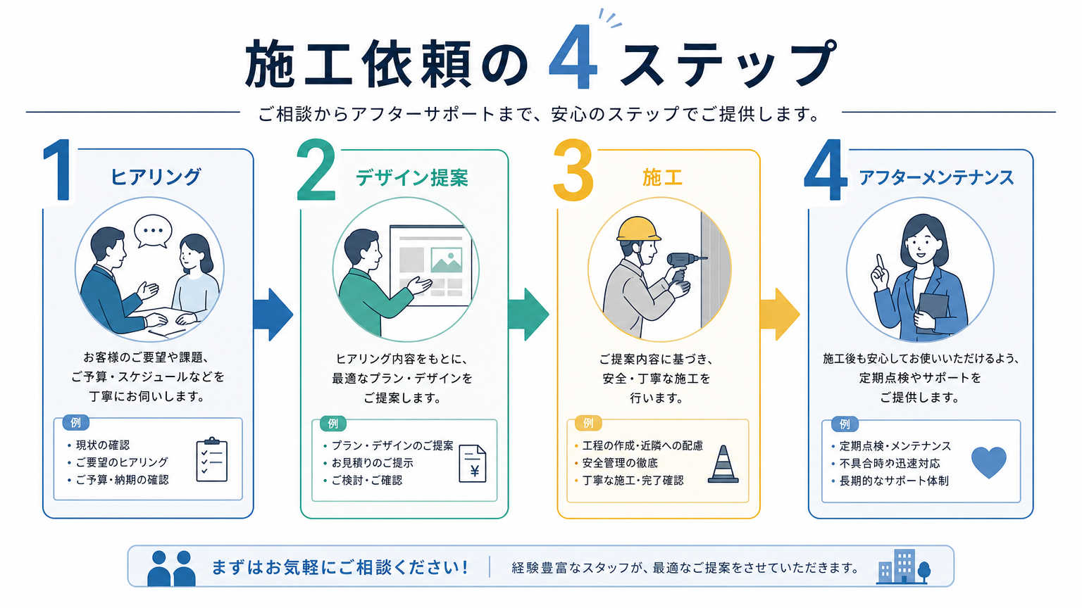 ロゴサインの施工を依頼する際の流れ
