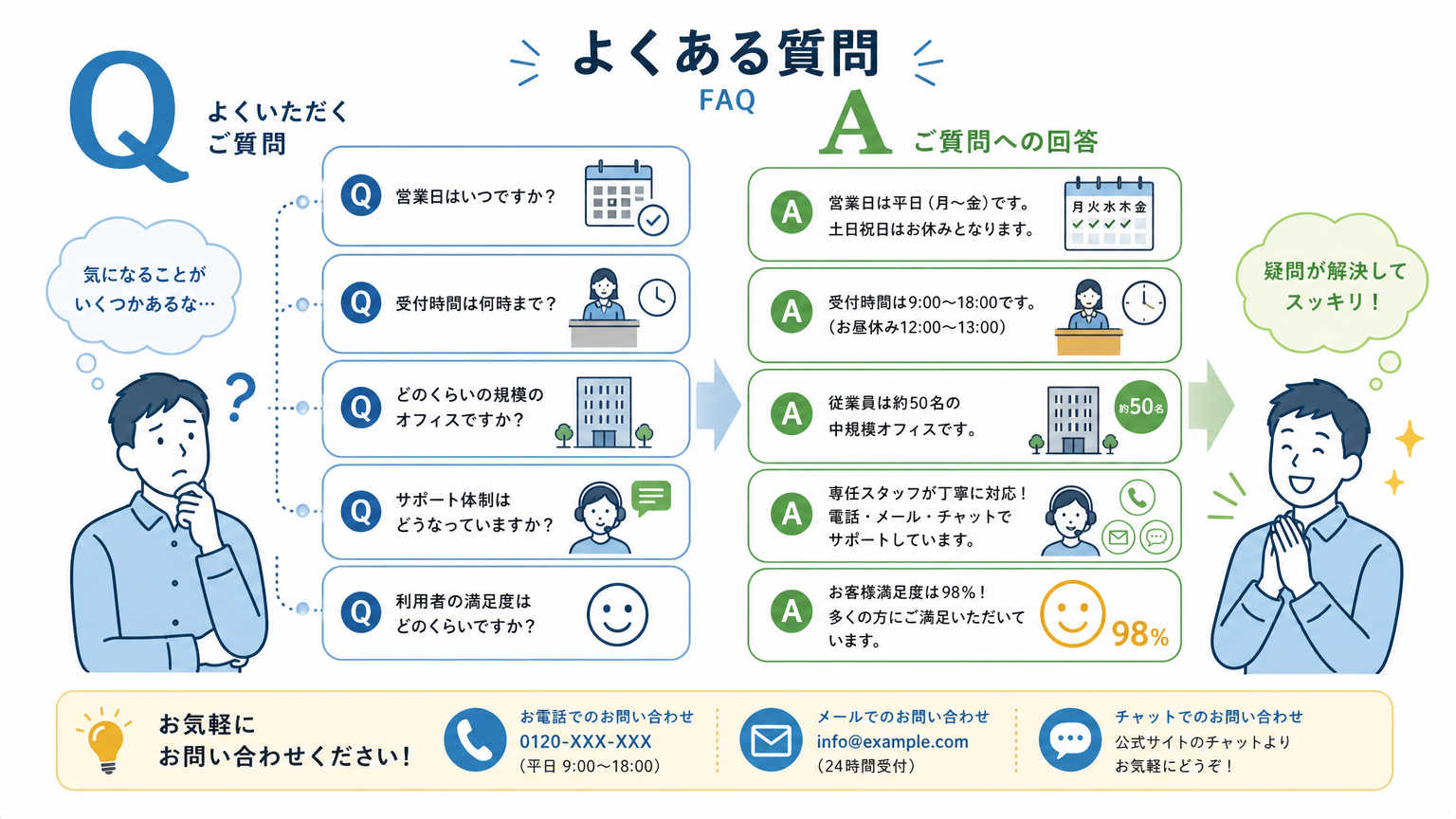 無人受付の作り方についてよくある質問