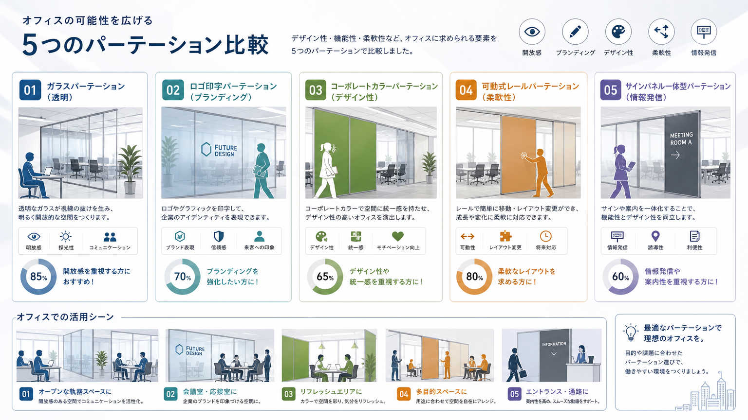 パーテーションを活用した空間ブランディングの具体的手法