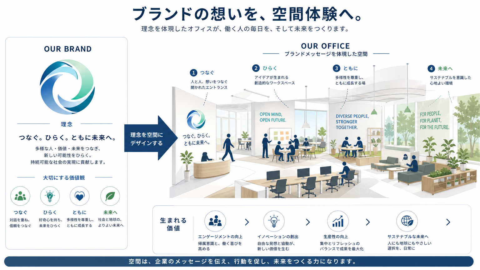 ブランディングと空間の関係とは何か