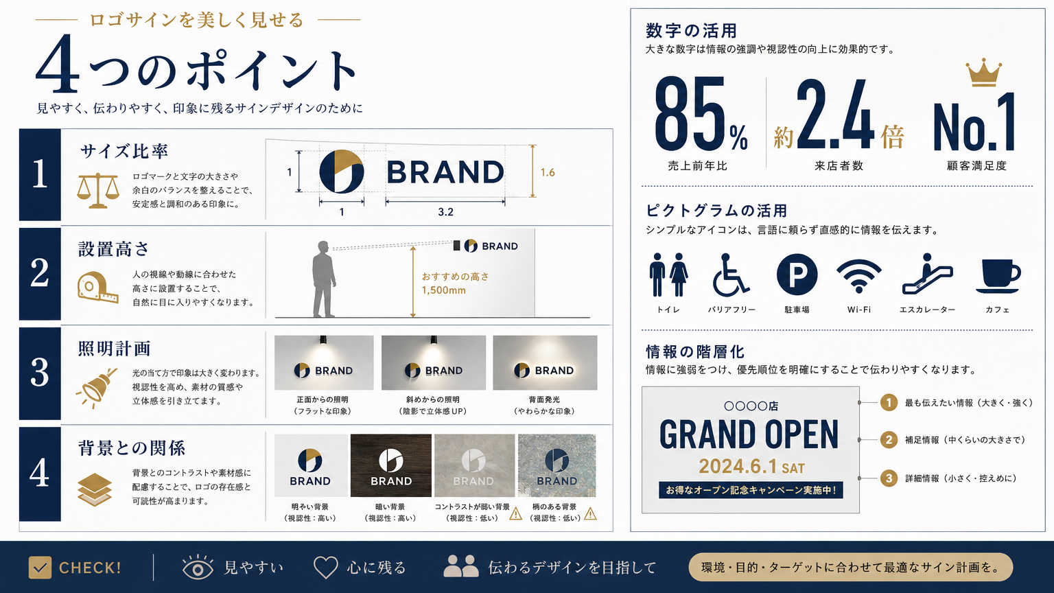 ロゴサインを美しく見せるためのデザインポイント