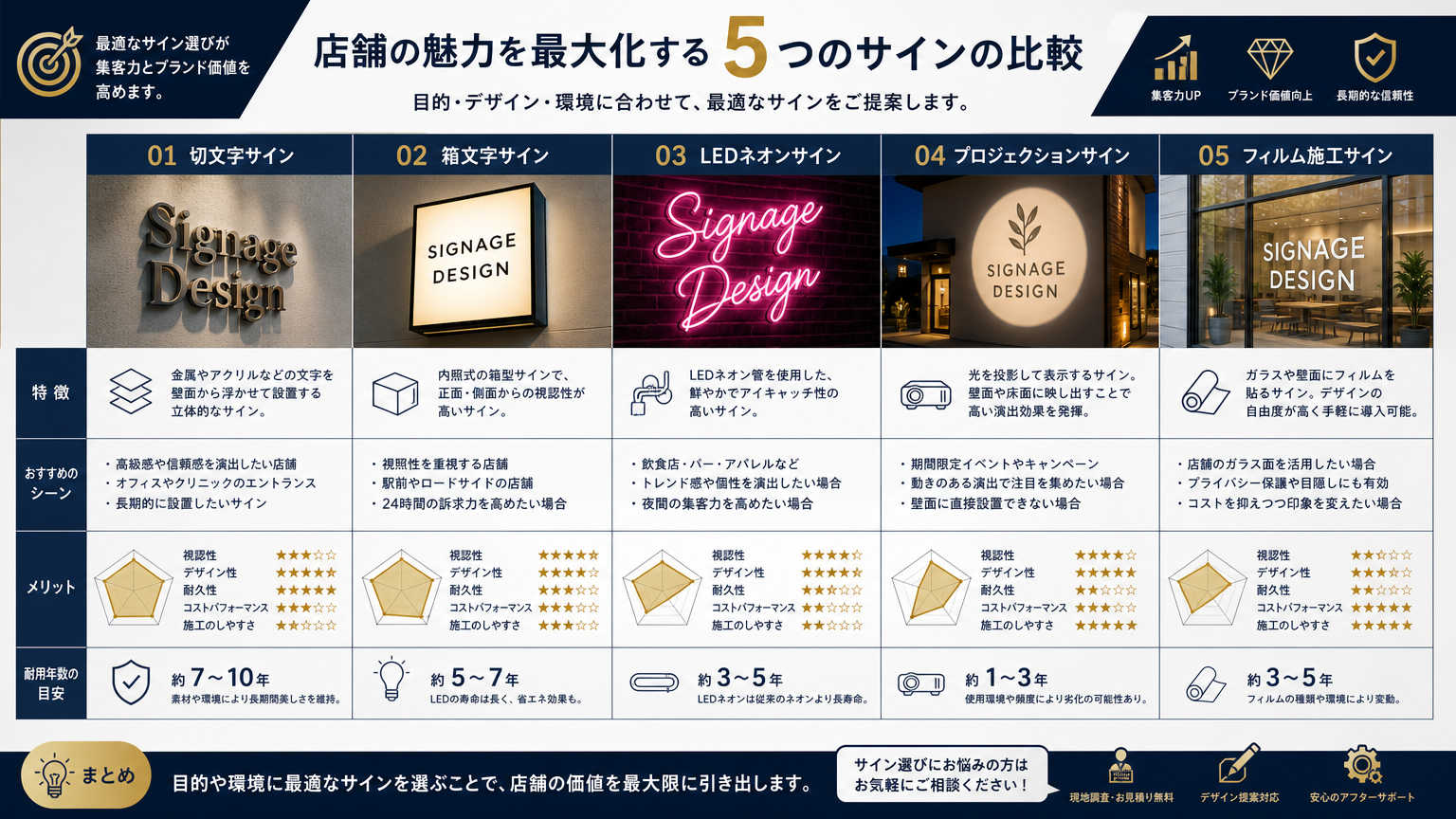 ロゴサインの種類と見せ方の特徴