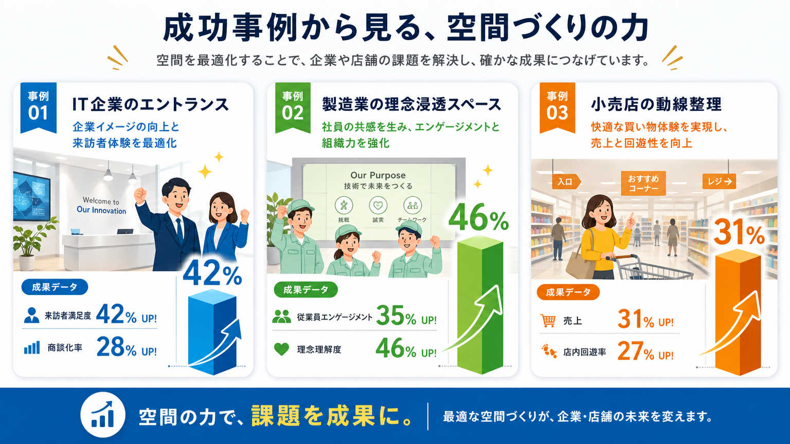 空間ブランディングの具体的事例