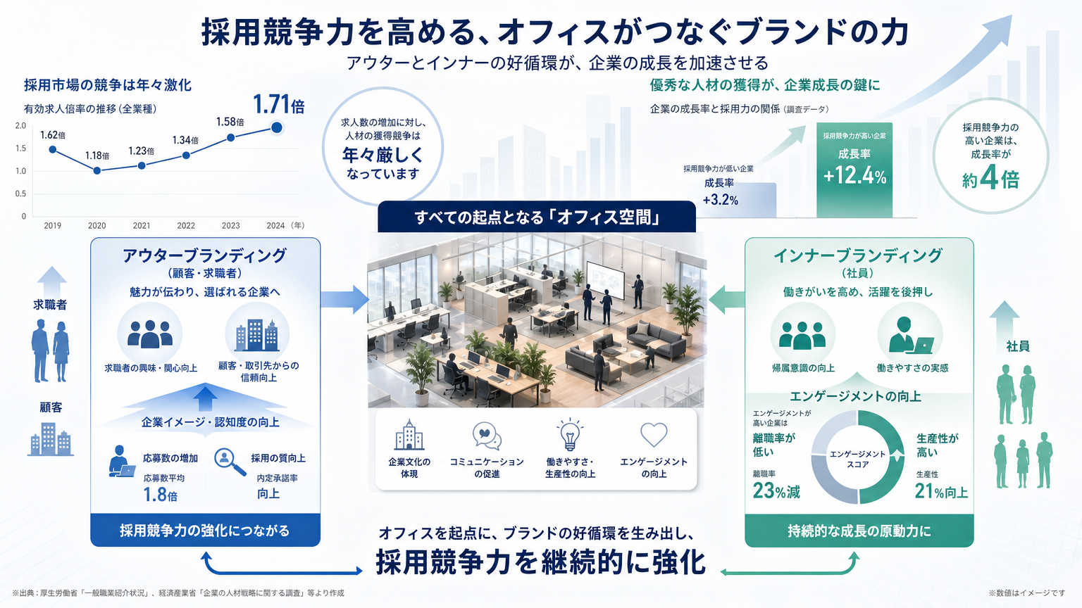 なぜ今、空間ブランディングが重要視されているのか