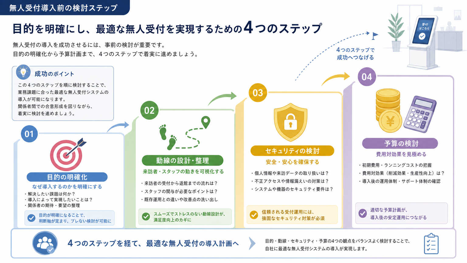 無人受付を作る前に検討すべきポイント
