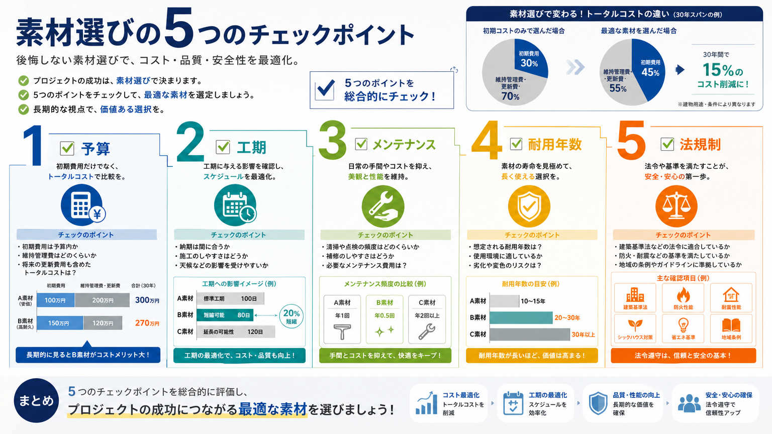 エントランスの素材選びで失敗しないためのチェックポイント