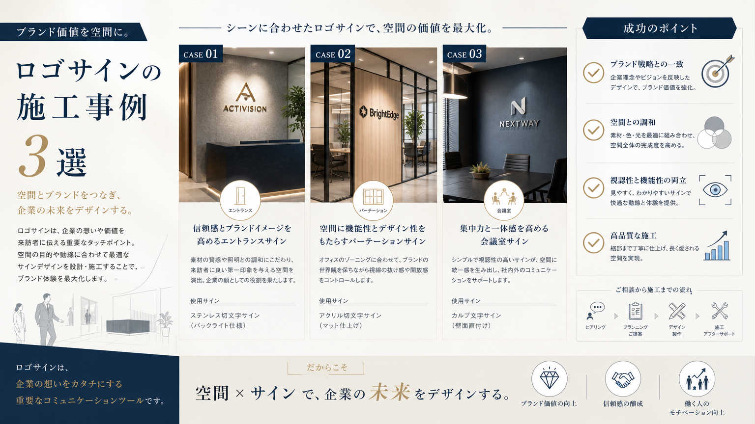 ロゴサインの見せ方の施工事例