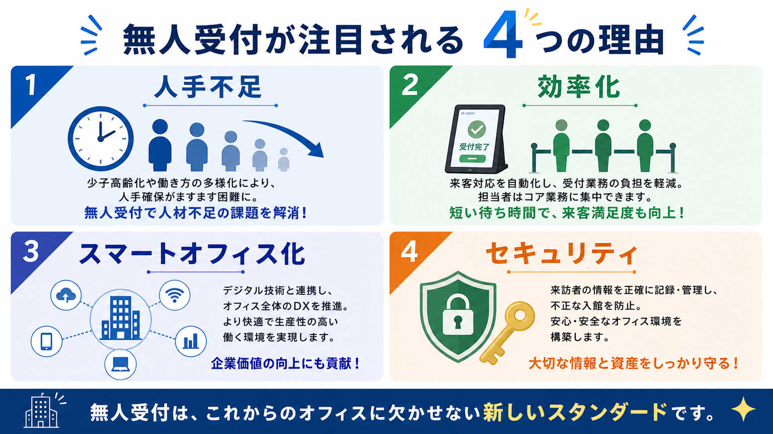 無人受付の作り方が注目される理由
