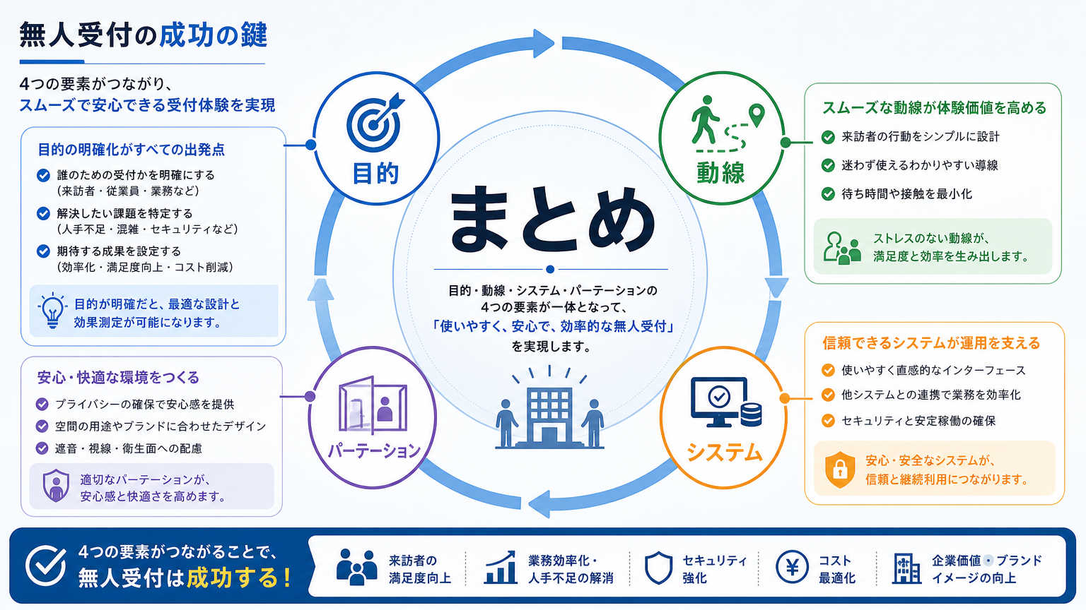 まとめ
