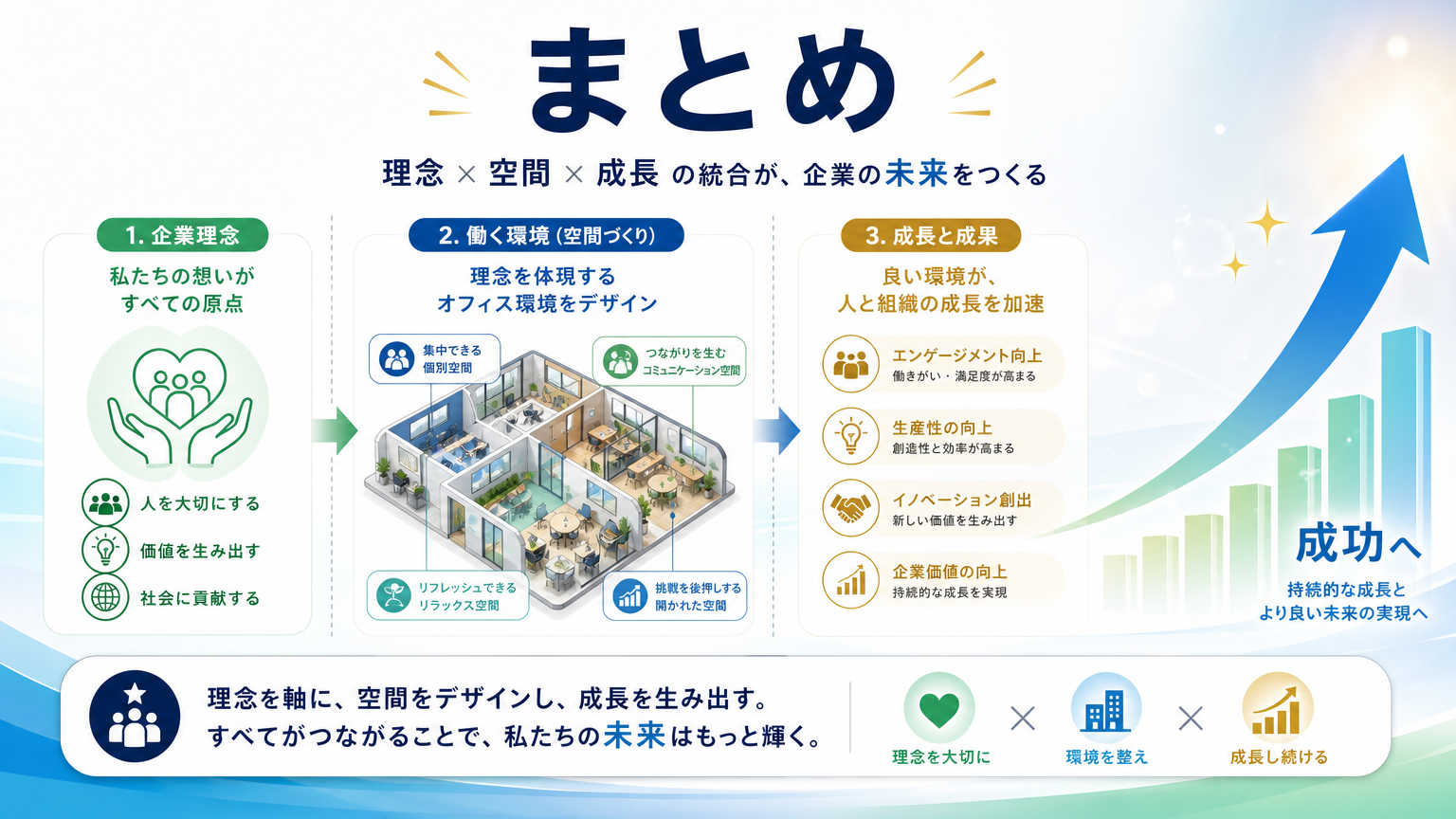 まとめ