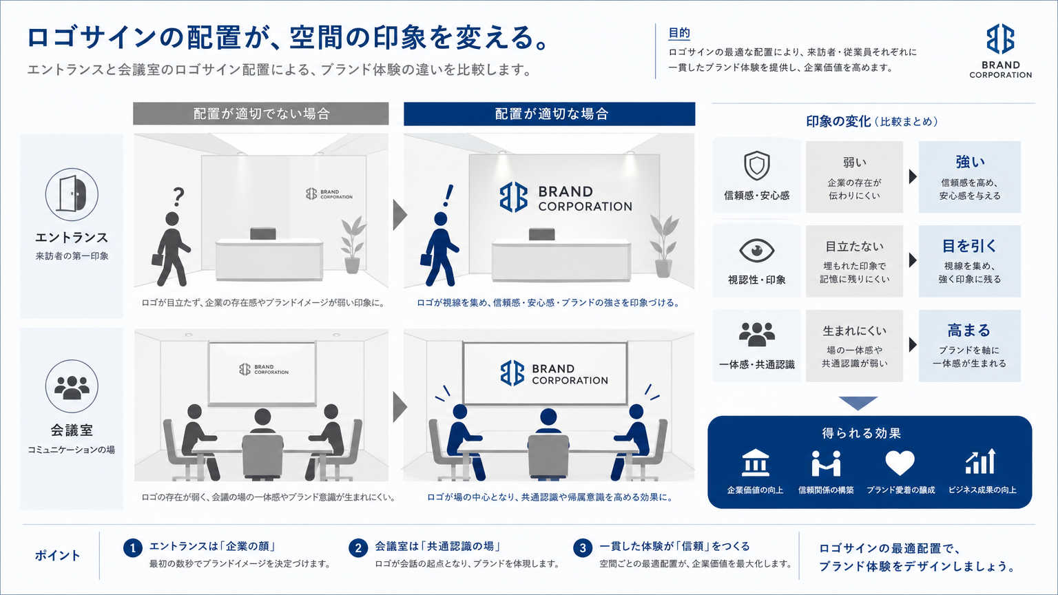 ロゴサインの見せ方とは？オフィス空間で企業ブランドを効果的に伝える方法