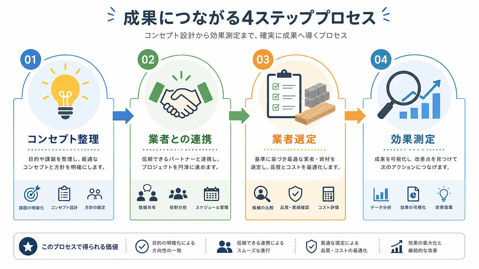 空間ブランディングを成功させる進め方