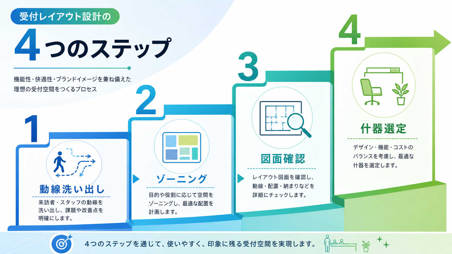 受付レイアウトを設計する際の基本ステップ