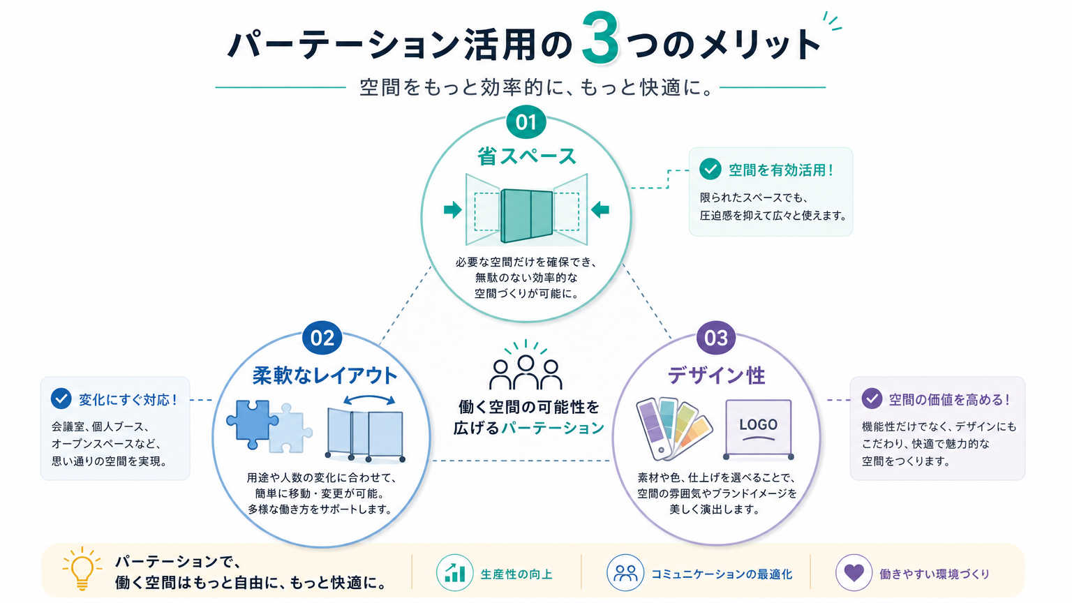 無人受付とパーテーションを組み合わせるメリット