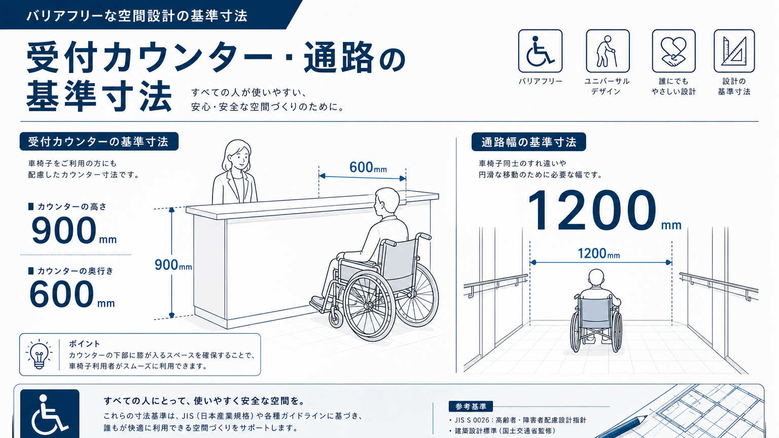 受付レイアウトを決める基準寸法